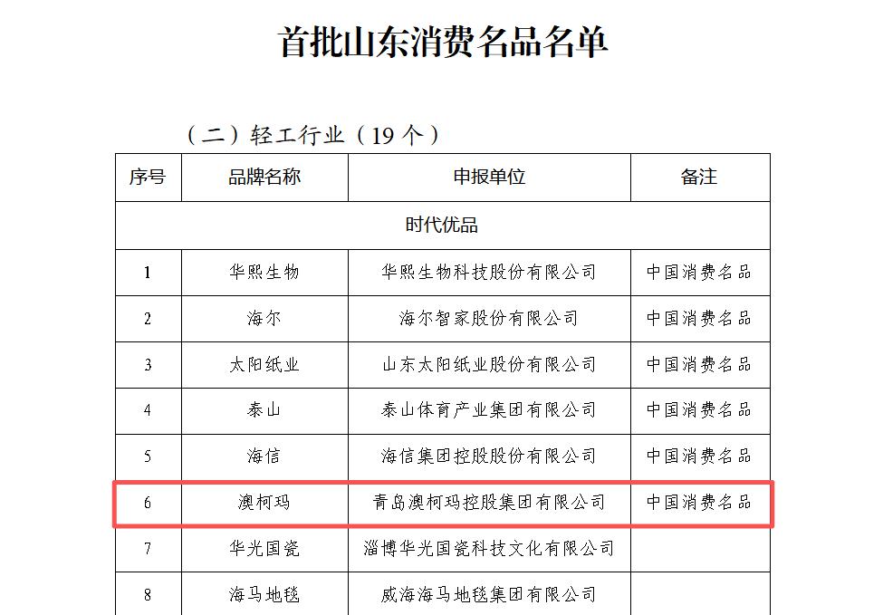 1791950871202087.jpg 澳柯玛入选首批山东消费名品名单2.jpg
